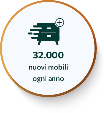 Web Furniture - Fornitura arredamento per l’ecommerce e Gdo